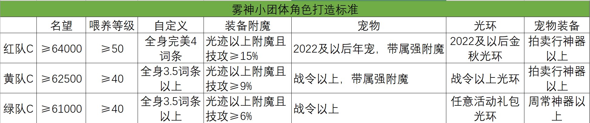 跨二中配雾神小团体招人1