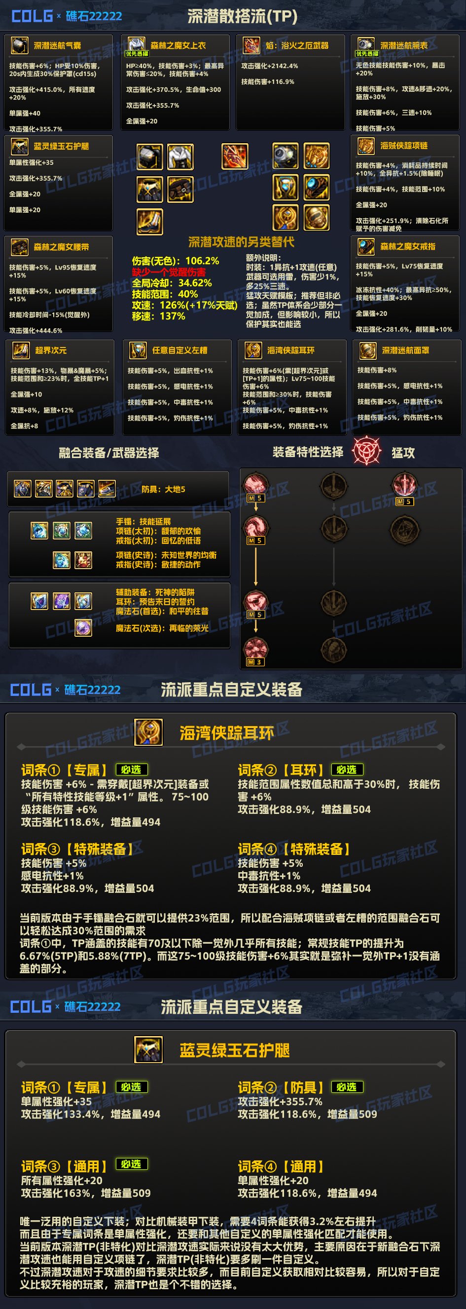 【攻略：装备实验室】装备搭配不迷茫，雾神版本全部强力流派科普（出血TP已更新）4