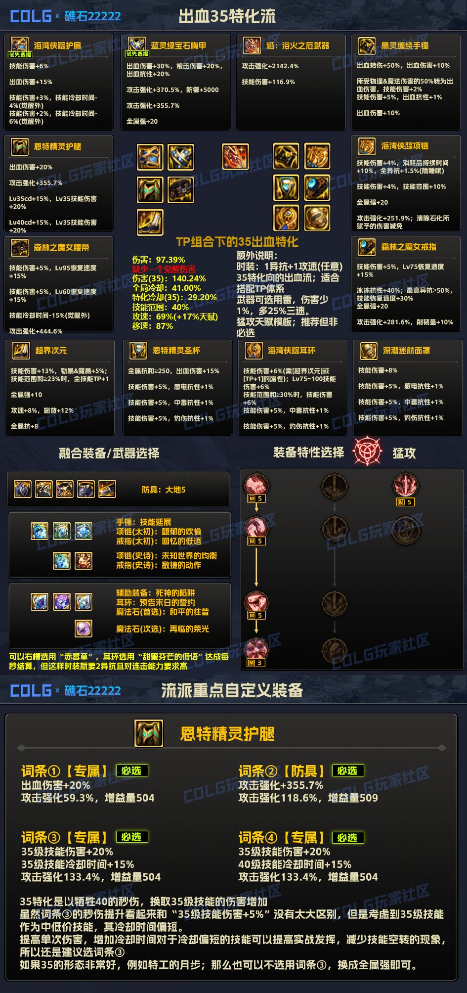 【攻略：装备实验室】装备搭配不迷茫，雾神版本全部强力流派科普（出血TP已更新）7