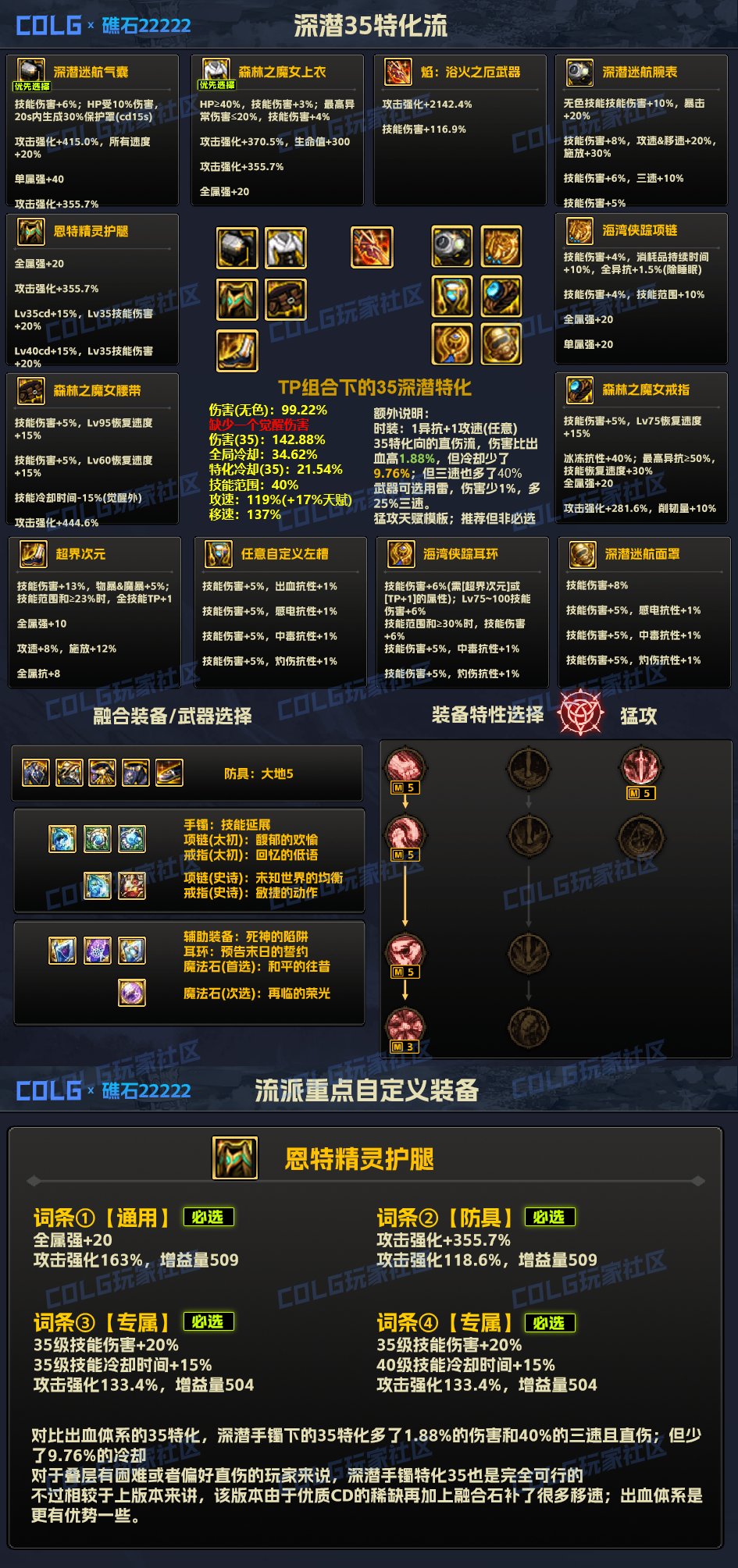 【攻略：装备实验室】装备搭配不迷茫，雾神版本全部强力流派科普（出血TP已更新）8