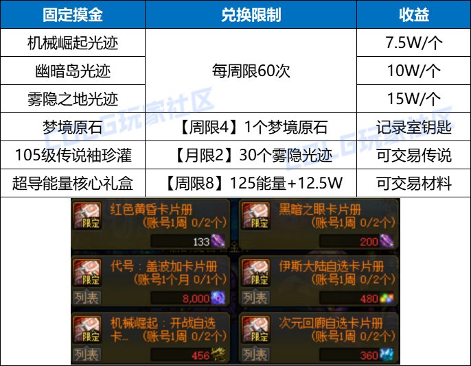 【攻略：搬砖攻略】搬砖首选仍是它？雾神版本搬砖&摸金指南7