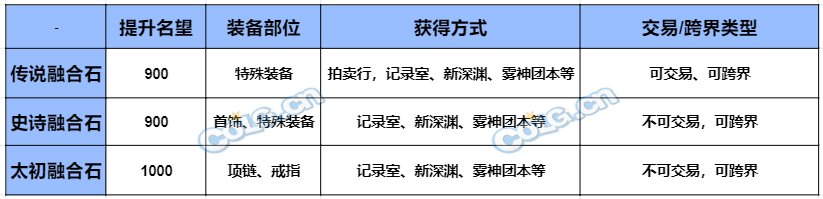 【金秋版本：黑话合集】金秋版本黑话合集，新老回归玩家必看8