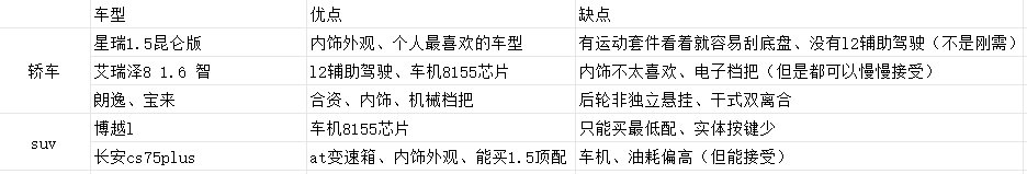 要买车了还没有明确一个目标1
