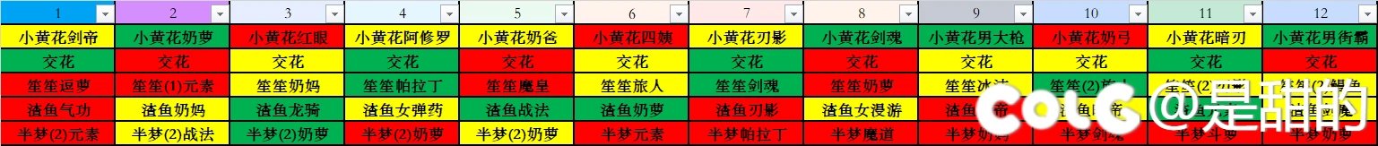 [跨五]【绯负韶华】晚上7点固定排表小群招募小伙伴(第四期）7