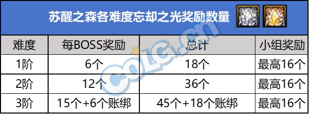 【前瞻：苏醒之森】苏醒之森前瞻介绍和体验（普通难度）7