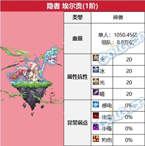 【前瞻：苏醒之森】狐狸竟能这样变？苏醒之森极难度介绍与心得25