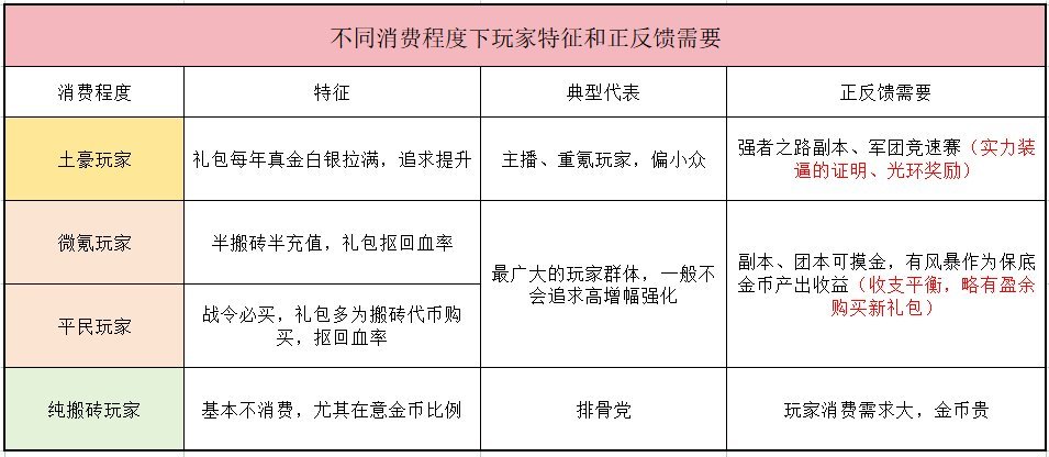 【创作者期刊】风&雨&失衡奶武器到底选啥？传说融合石性价比分析6