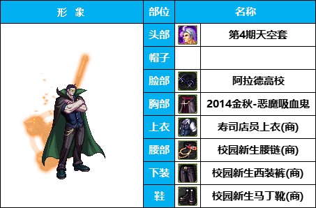 【暖暖】雪人套的另类玩法-《男女圣职》韩服随选时装配方鉴赏-【第3期】5