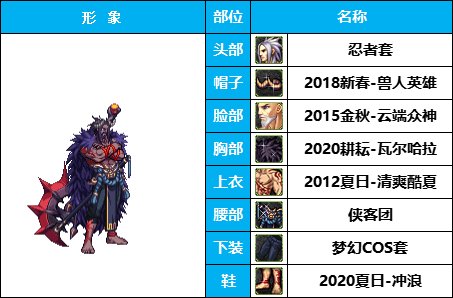 【暖暖】雪人套的另类玩法-《男女圣职》韩服随选时装配方鉴赏-【第3期】17