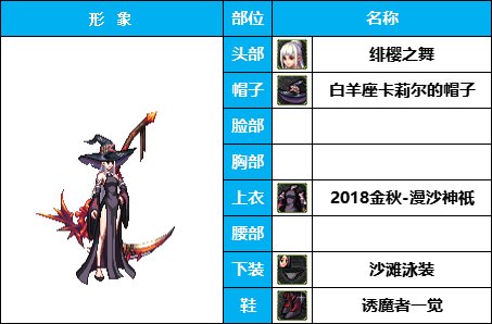 【暖暖】雪人套的另类玩法-《男女圣职》韩服随选时装配方鉴赏-【第3期】22