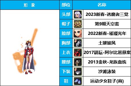 【暖暖】雪人套的另类玩法-《男女圣职》韩服随选时装配方鉴赏-【第3期】26
