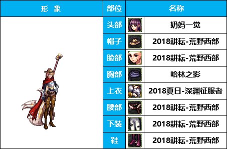 【暖暖】雪人套的另类玩法-《男女圣职》韩服随选时装配方鉴赏-【第3期】24