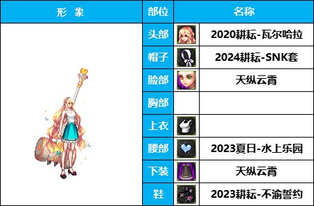 【暖暖】雪人套的另类玩法-《男女圣职》韩服随选时装配方鉴赏-【第3期】27