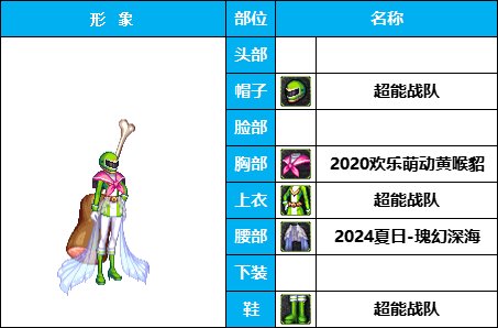 【暖暖】雪人套的另类玩法-《男女圣职》韩服随选时装配方鉴赏-【第3期】34