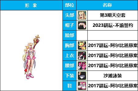 【暖暖】雪人套的另类玩法-《男女圣职》韩服随选时装配方鉴赏-【第3期】36