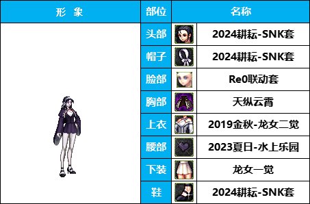 【暖暖】雪人套的另类玩法-《男女圣职》韩服随选时装配方鉴赏-【第3期】37