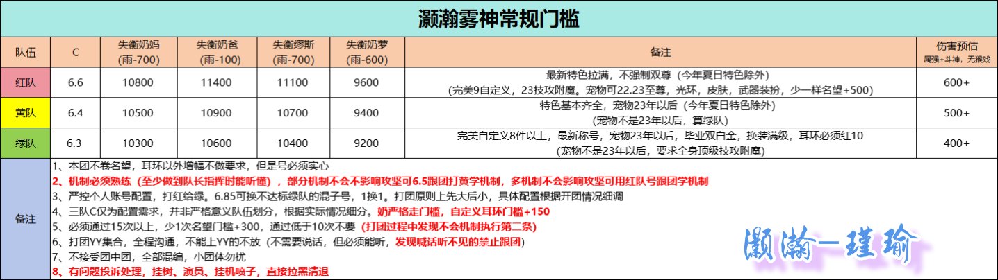 跨六灏瀚雾神25波流水，全天有团1