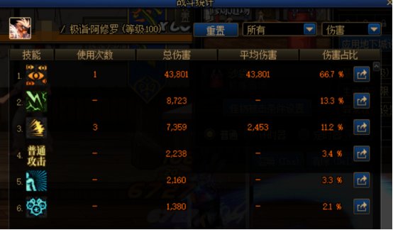 【攻略：装备实验室】阿修罗觉醒流全解析，装备与技能的完美融合9