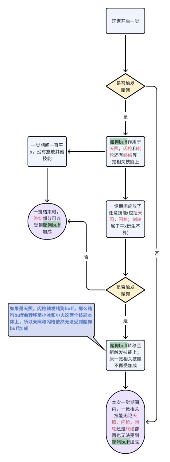 【攻略：装备实验室】阿修罗觉醒流全解析，装备与技能的完美融合15
