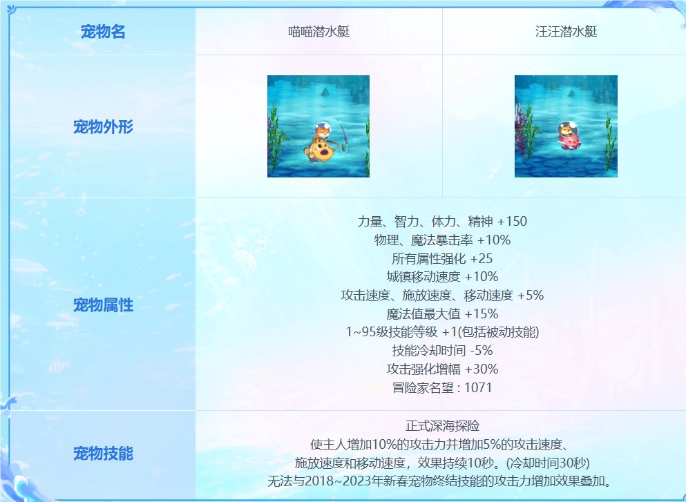 大佬们，20年尊宠换24年夏日隐藏（没有属强宝珠）有提升吗?2