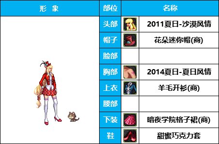 【暖暖】穿泳装的希洛克-《暗夜/守护》韩服随选时装配方鉴赏-【第3期】2