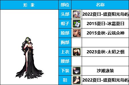 【暖暖】穿泳装的希洛克-《暗夜/守护》韩服随选时装配方鉴赏-【第3期】5
