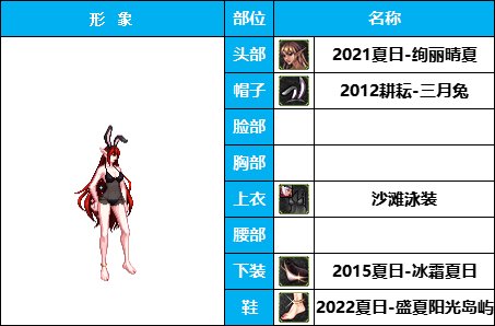 【暖暖】穿泳装的希洛克-《暗夜/守护》韩服随选时装配方鉴赏-【第3期】4