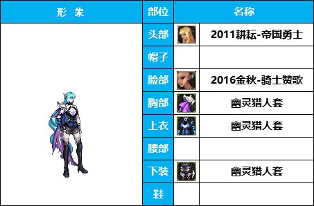 【暖暖】穿泳装的希洛克-《暗夜/守护》韩服随选时装配方鉴赏-【第3期】8
