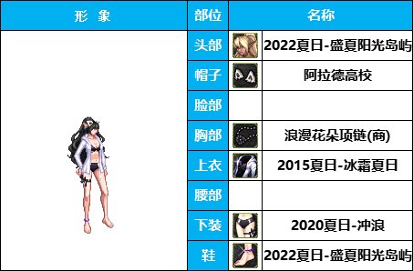 【暖暖】穿泳装的希洛克-《暗夜/守护》韩服随选时装配方鉴赏-【第3期】14