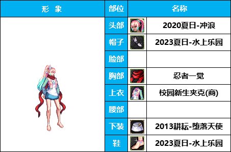 【暖暖】穿泳装的希洛克-《暗夜/守护》韩服随选时装配方鉴赏-【第3期】12
