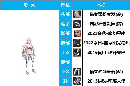 【暖暖】穿泳装的希洛克-《暗夜/守护》韩服随选时装配方鉴赏-【第3期】17