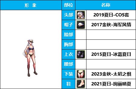 【暖暖】穿泳装的希洛克-《暗夜/守护》韩服随选时装配方鉴赏-【第3期】19