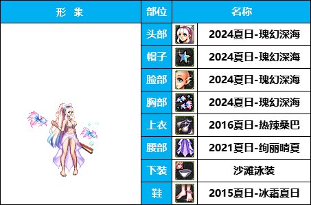 【暖暖】穿泳装的希洛克-《暗夜/守护》韩服随选时装配方鉴赏-【第3期】32