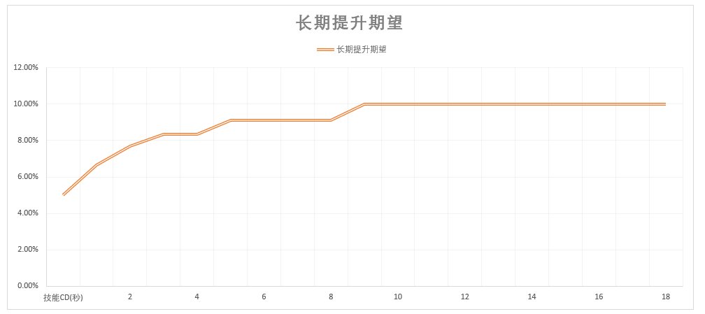 逆流的记忆强度分析3