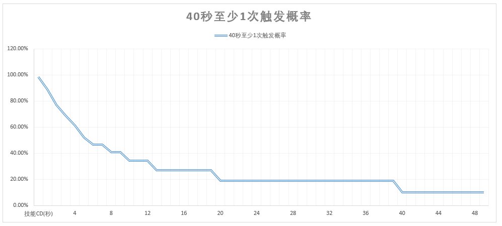 逆流的记忆强度分析4
