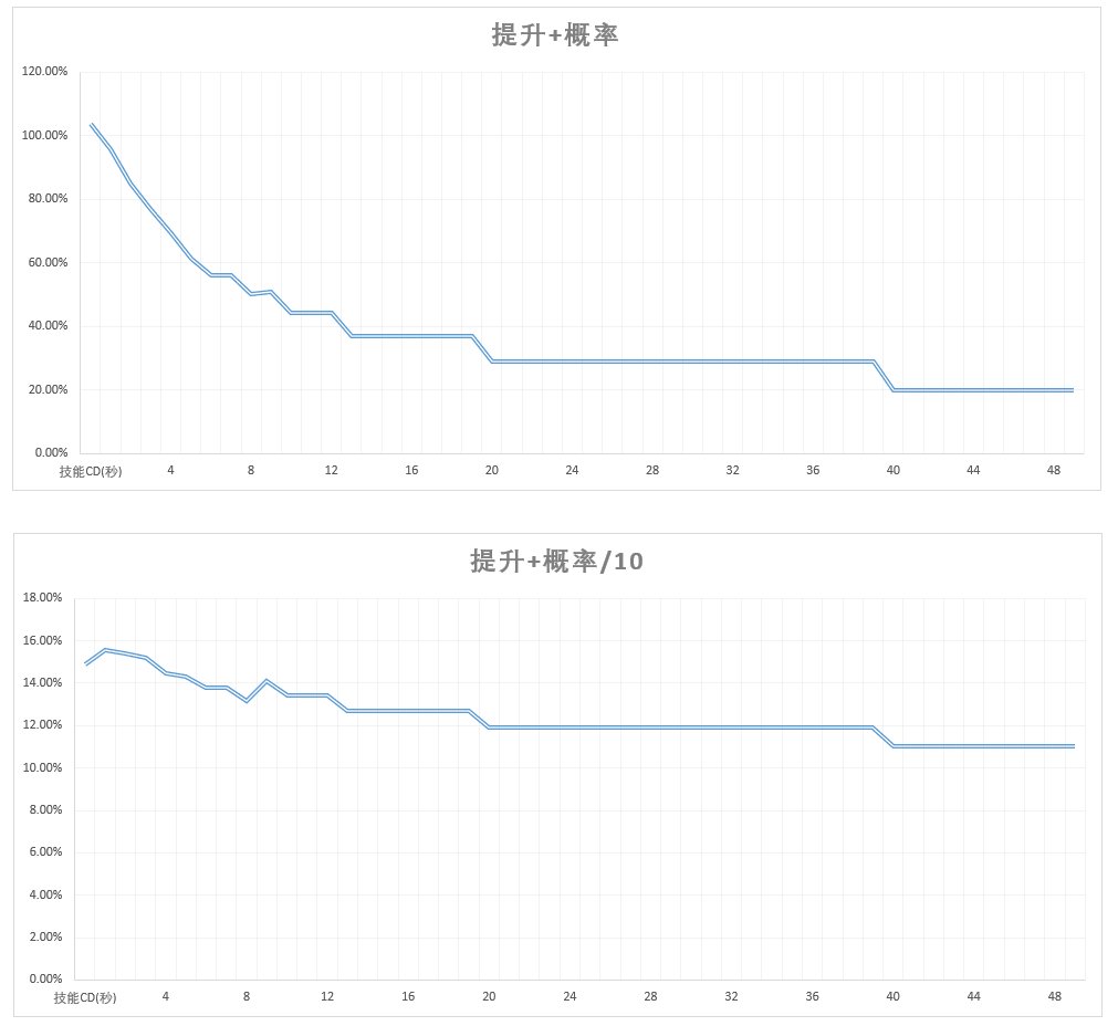 逆流的记忆强度分析5