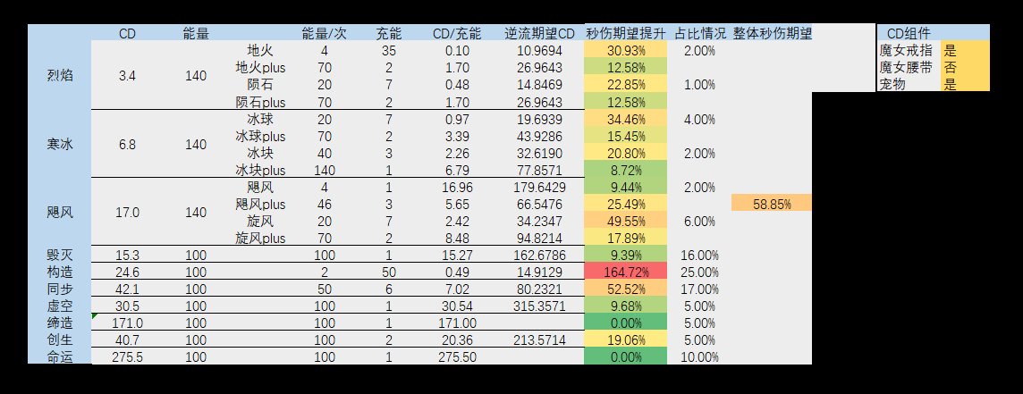 逆流的记忆强度分析6