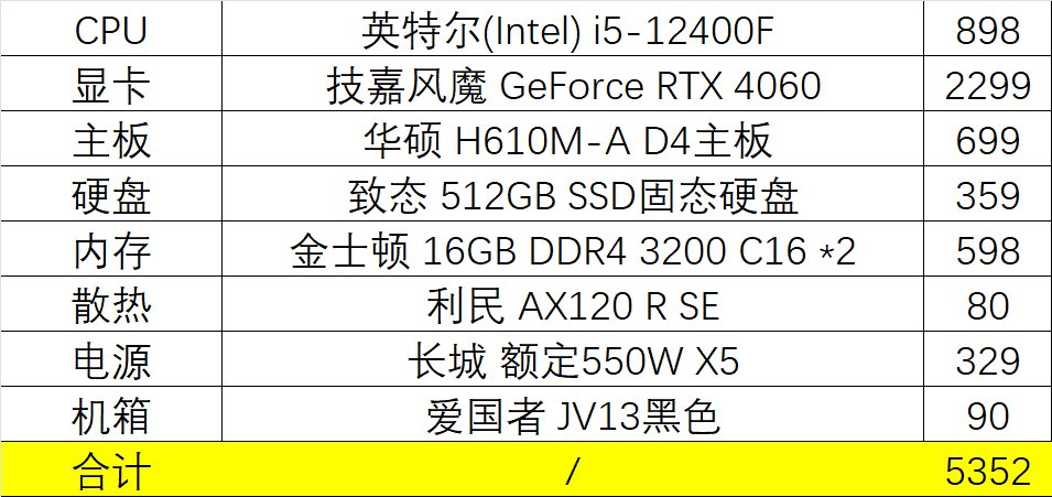 电脑配置（DNF /LOL），本人小白，请大神指导1