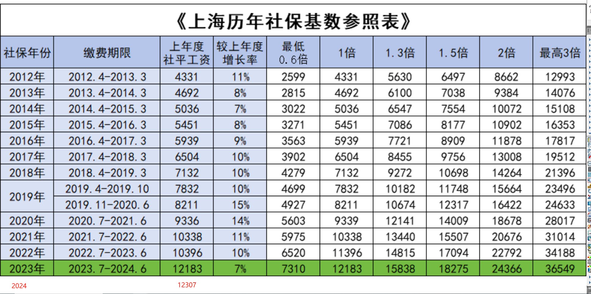 北上公布新的社保公积金基数上下限1