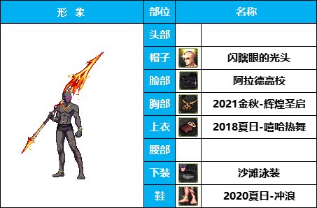 【暖暖】衣柜永远缺一件-《魔枪/枪剑/弓箭手》韩服随选时装配方鉴赏-【第3期】6