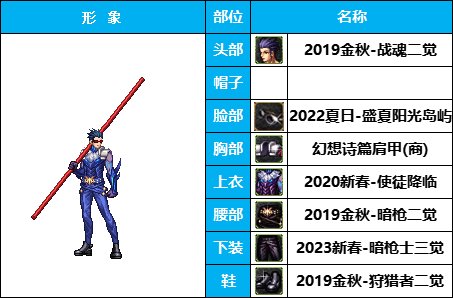 【暖暖】衣柜永远缺一件-《魔枪/枪剑/弓箭手》韩服随选时装配方鉴赏-【第3期】11