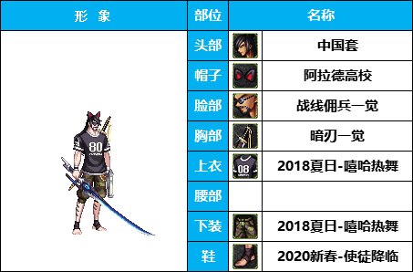 【暖暖】衣柜永远缺一件-《魔枪/枪剑/弓箭手》韩服随选时装配方鉴赏-【第3期】36