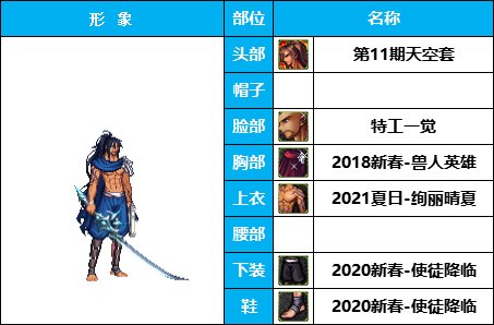 【暖暖】衣柜永远缺一件-《魔枪/枪剑/弓箭手》韩服随选时装配方鉴赏-【第3期】37