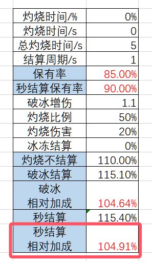 关于电焰纯灼烧加成与出血流的对比2