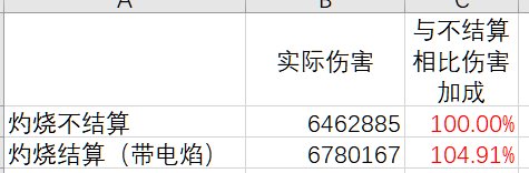 关于电焰纯灼烧加成与出血流的对比5