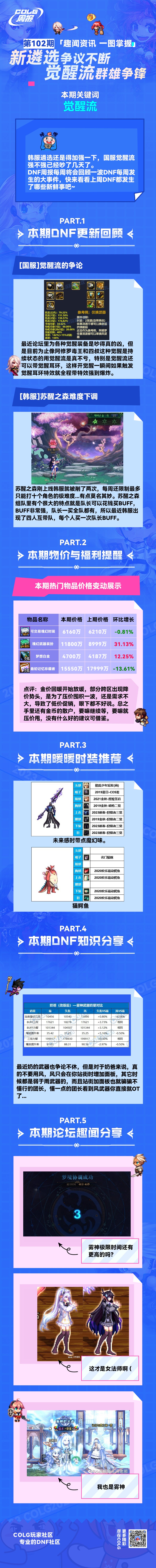 【阿拉德周报第102期】新遴选争议不断 觉醒流群雄争锋1