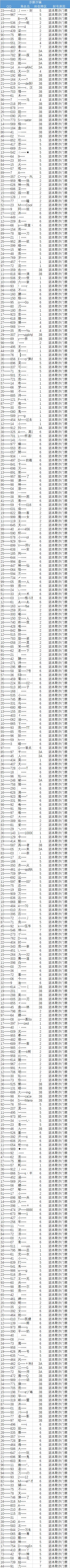 【公告：封号名单】针对近期恶意行为的玩家打击公示_08014