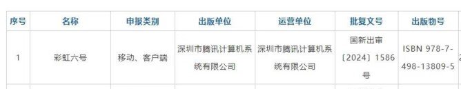 彩虹6号过审1