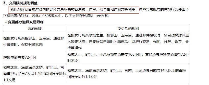 那个大傻春想出来的点子？交易限制1681