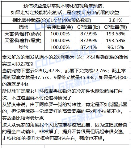【攻略：CP武器改版】2024.8.2体验服第四批CP武器提升测算5